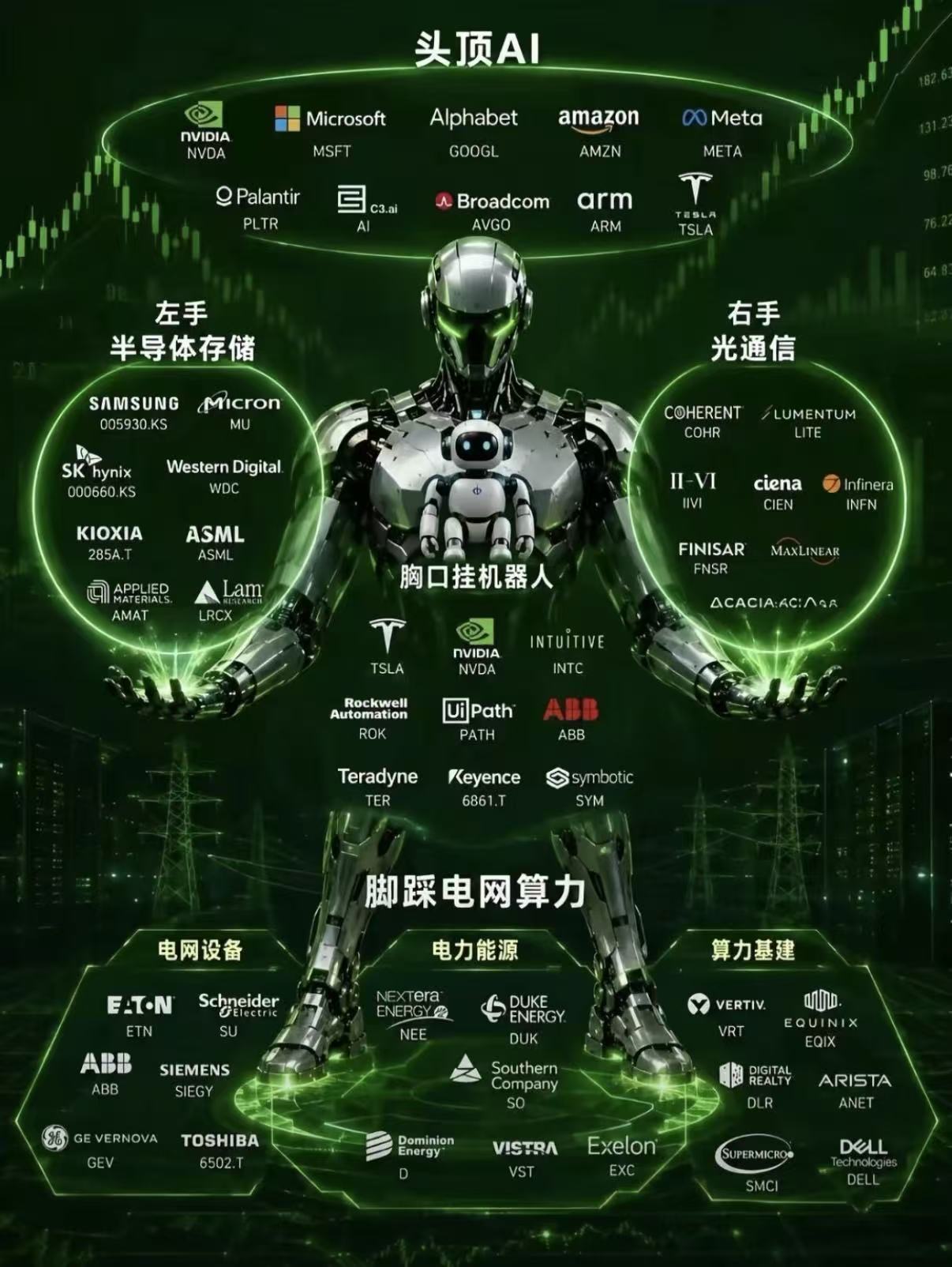 小丽测试